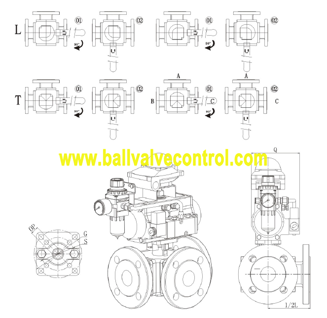 Double acting pneumatic actuated three way ball valve