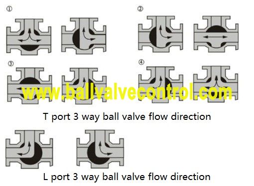  3 way ball valve flow direction