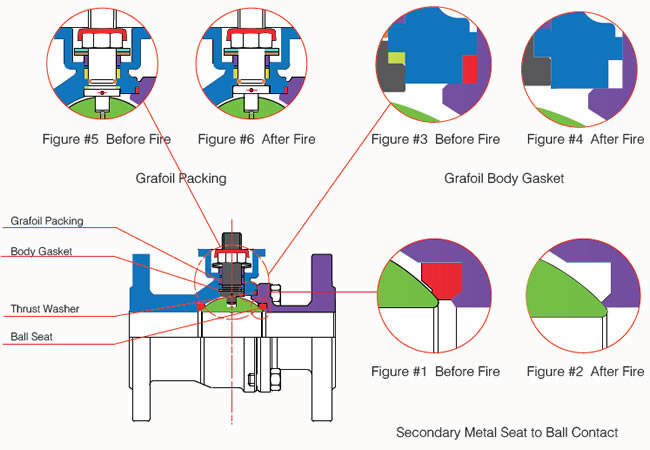 fire-resistant-structure-of-floating-ball-valve