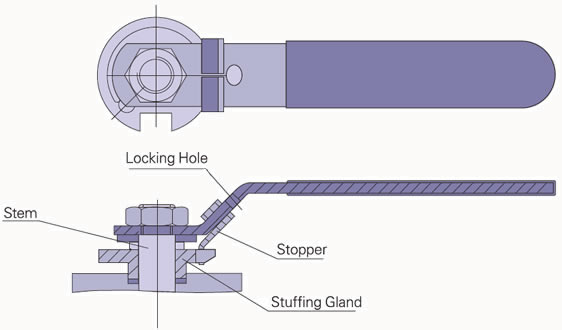 interlocking device of floating ball valve
