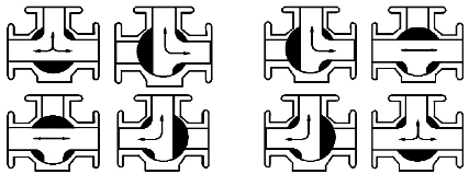 Pneumatic three way diverting ball valve flow chart