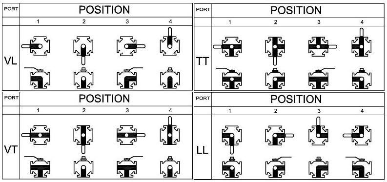 5 way ball valve flow direction