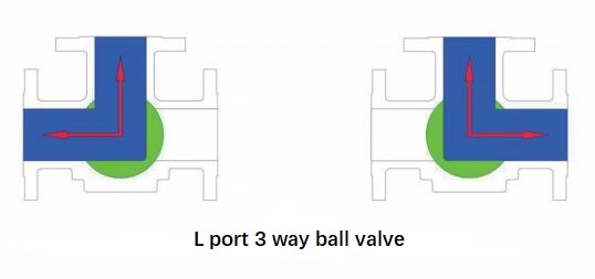 3 Way Ball Valve Flow direction