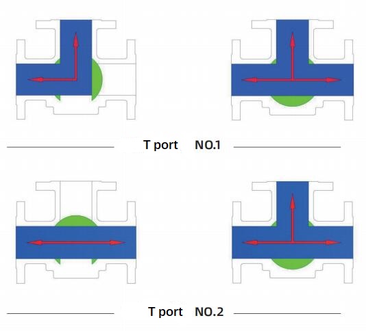 3 Way Ball Valve Flow direction