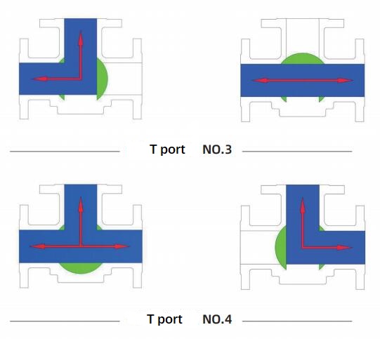 3 Way Ball Valve Flow direction