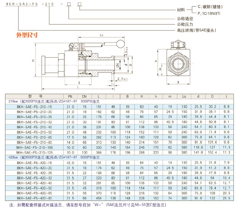 BKH 2 Way SAE split flange hydraulic ball valve